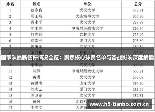 国家队最新伤停情况全览：聚焦核心球员名单与备战影响深度解读