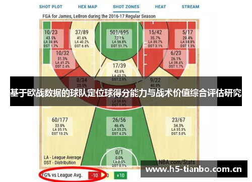 基于欧战数据的球队定位球得分能力与战术价值综合评估研究