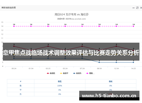 意甲焦点战临场战术调整效果评估与比赛走势关系分析